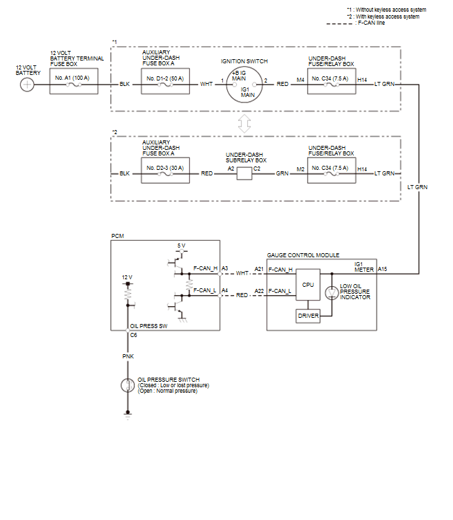 Lubrication System - Testing & Troubleshooting